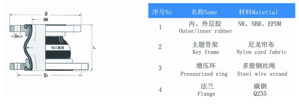 偏心异径橡胶软连接在排水管道中的应用