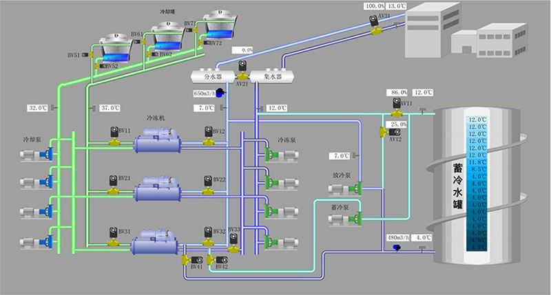 荆州空调水橡胶软接头DN65，24个和DN80，4个